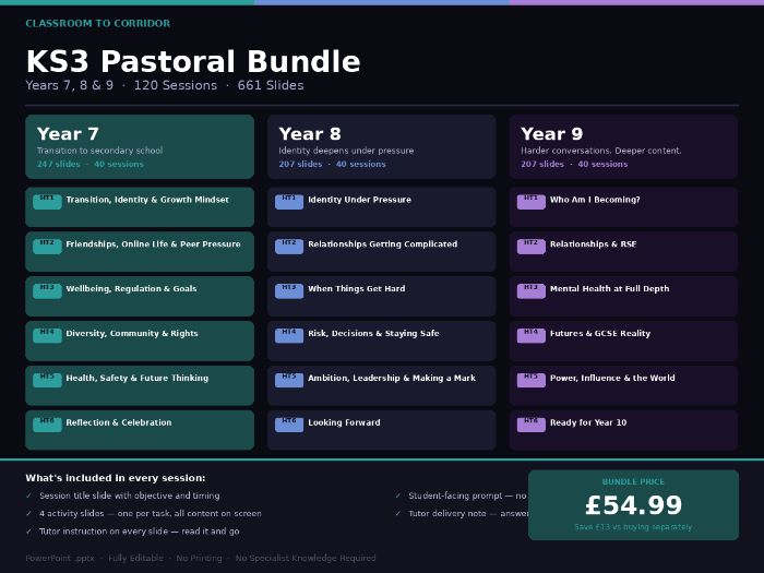 KS3 Pastoral Bundle — Years 7, 8 & 9 — 120 Sessions — 661 Slides