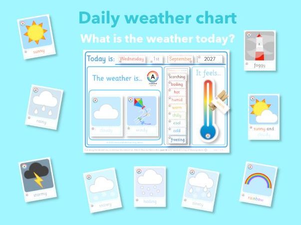 Daily Weather Chart Interactive resource