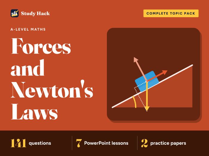 A-level Maths Forces and Newton's Laws Complete Pack