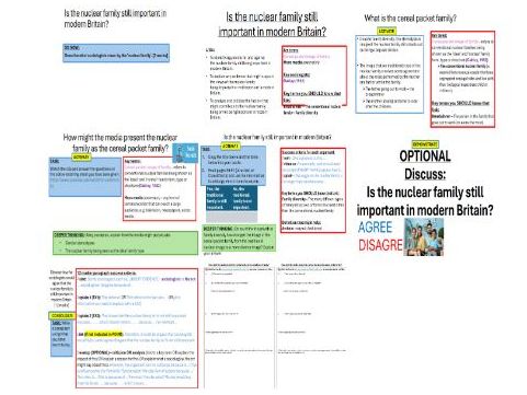 AQA GCSE Sociology: Families Topic 4 Family Diversity - Is the nuclear family still important?