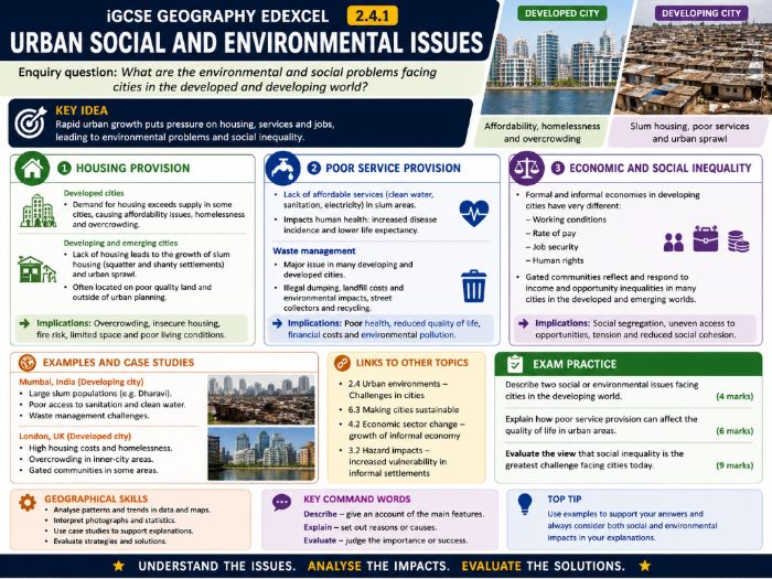 iAL Edexcel Geography - Topic 2 Urban Problems, Planning & Regen - 2.4.1 Urban Social Env Issues