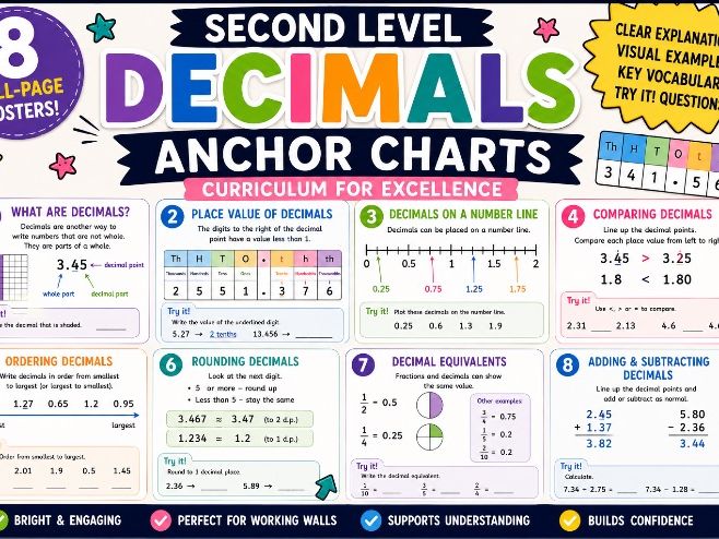 Decimals KS2/Second Level Anchor Charts