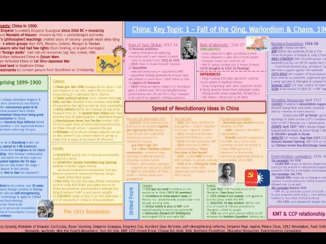 Pearson Edexcel iGCSE History: China Revision Knowledge Organisers