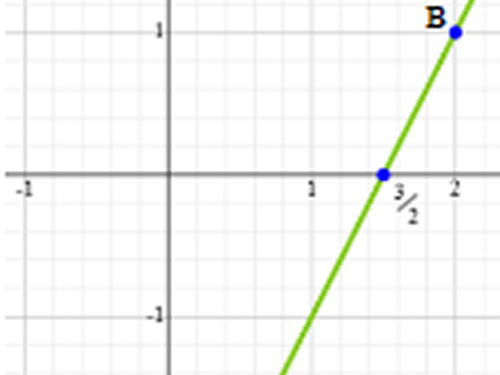 Lines, Equations and Inequalities Secrets