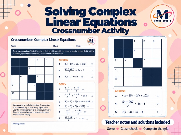 Solving Complex Linear Equations | Cross-Number Activity