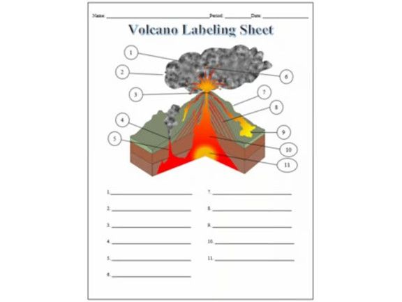 Volcano Labeling Earth Science Activity | Worksheet