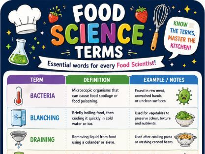 Food Prep and Nutrition Revision Bookmarks