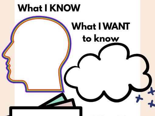KWL Chart Template