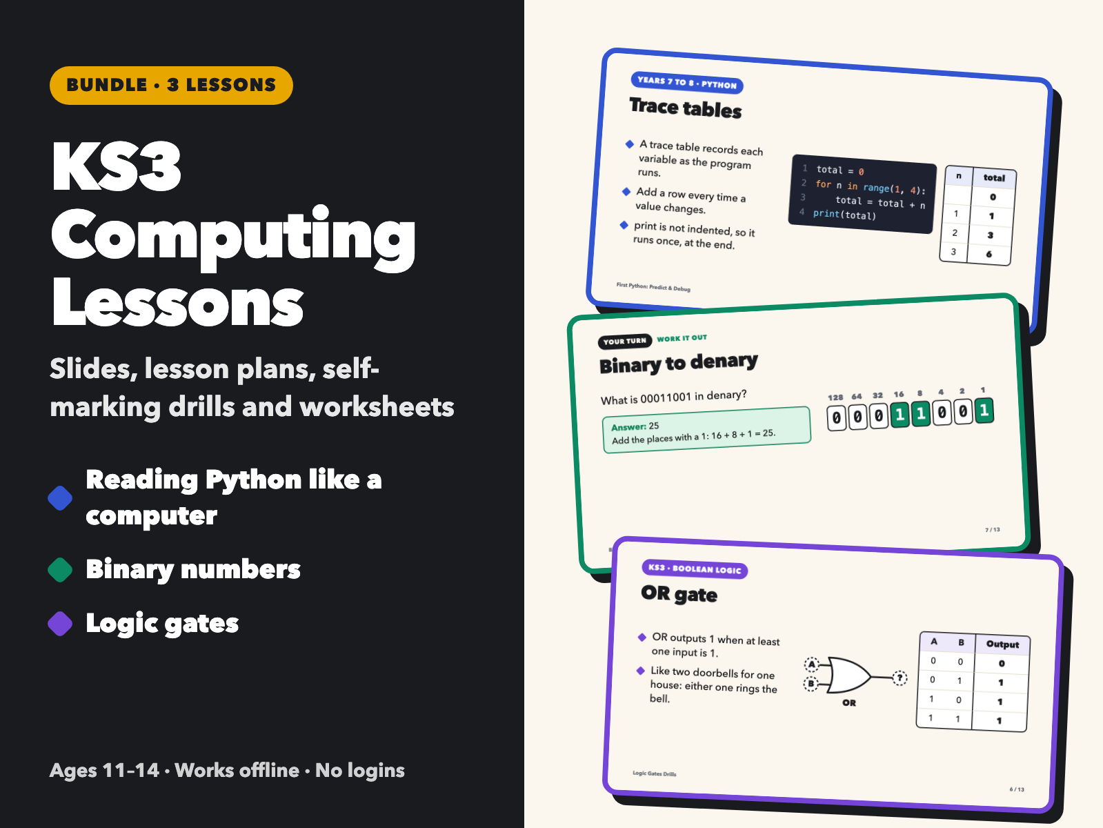 KS3 Computing Lesson Bundle: Python Debugging, Binary Numbers & Logic Gates | 3 Complete Lessons