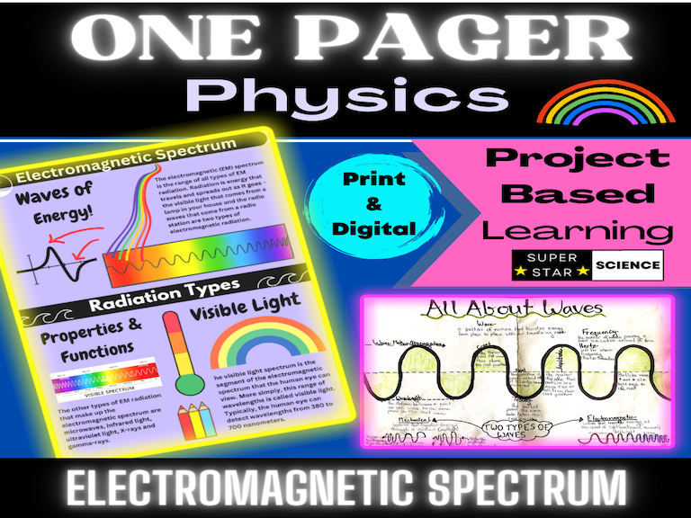 Spectrum & Radiation One Pager Activity Fun MYP STEM Project Teaching Resources