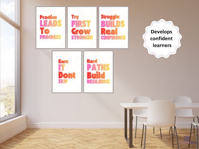 Growth Mindset Classroom Posters | Build Confidence, Resilience & Independent Learning | 5 Posters