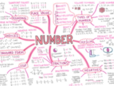 GCSE Foundation Maths Revision Poster - NUMBER