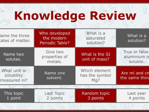 1.1b: Solubility Curves Practical Lesson