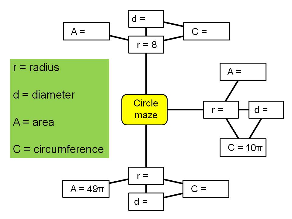 Area And Circumference Of A Circle Teaching Resources