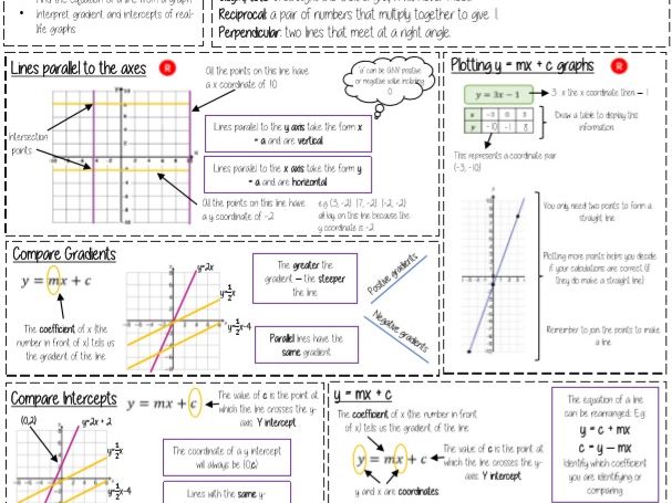 Maths Knowledge Organiser (White rose) - Year 9