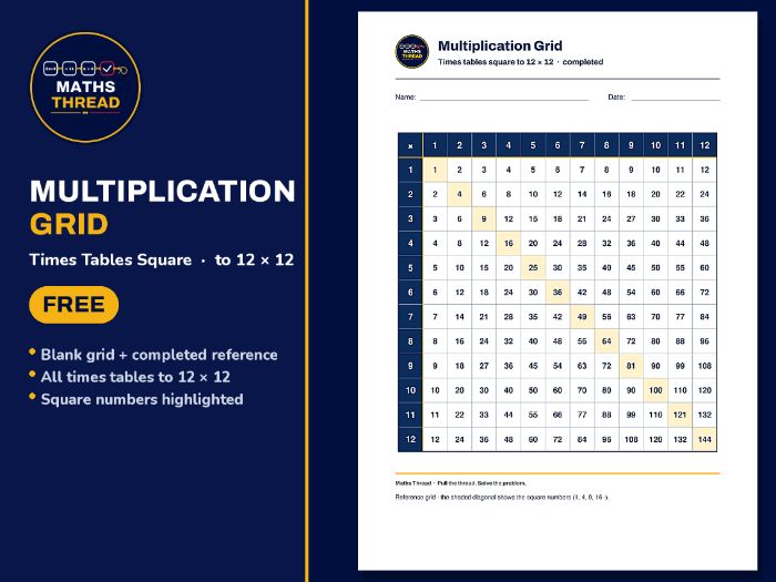 Multiplication Grid / Time Tables square