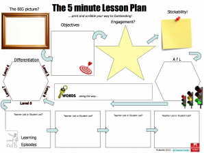teaching templates