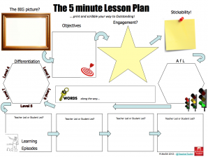 The 5 Minute Lesson Plan by @TeacherToolkit