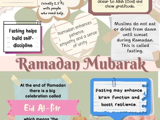 Ramadan & Eid Poster | RE Display | Islamic Studies | EAL & SEN Friendly
