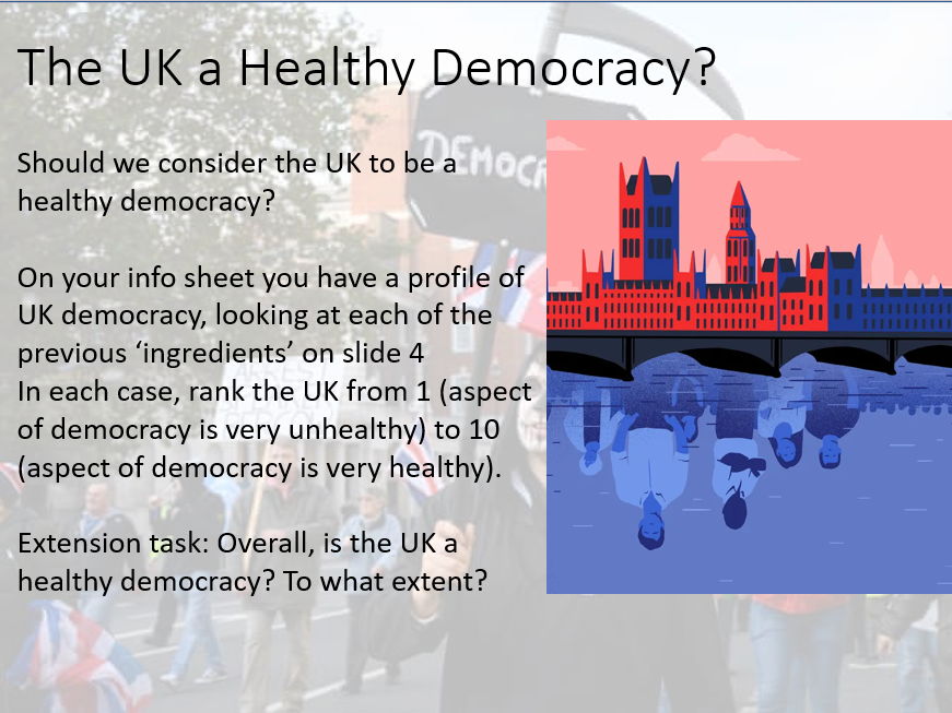 UK Politics. Democracy and Participation Bundle (Edexcel A Level Politics Paper 1).