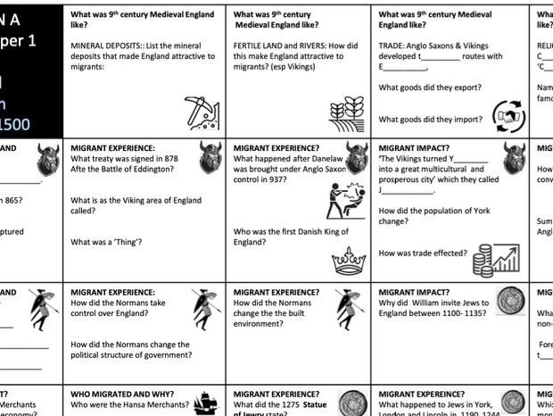EDEXCEL 9-1 GCSE HISTORY. MigrationTopic on a Page - TOPIC 1: Medieval Migration c800 – c1500