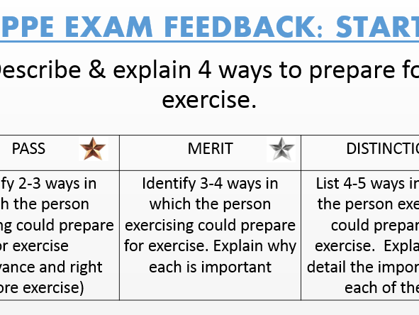 NCFE Health and Fitness Exam Reflection (Unit 3)