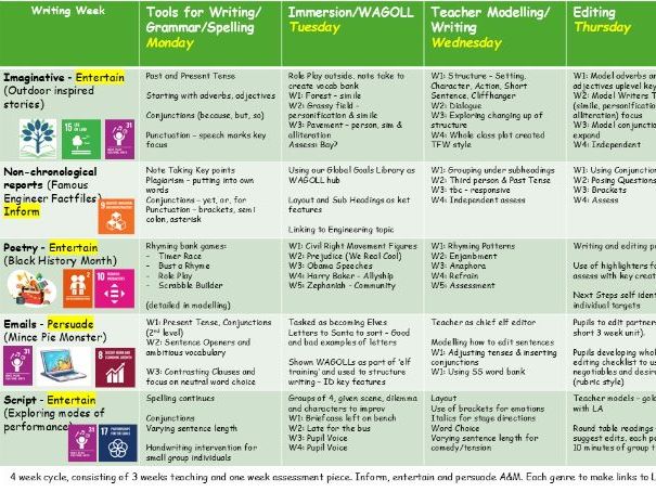 Planning Documents for Core Areas
