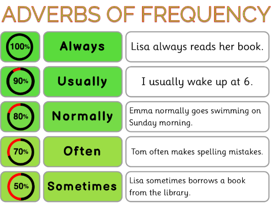 adverbs-of-frequency-mats-worksheets-teaching-resources