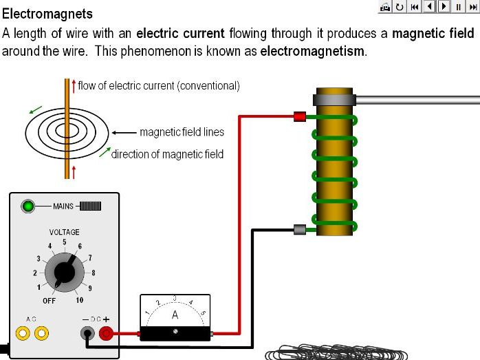 Electromagnets