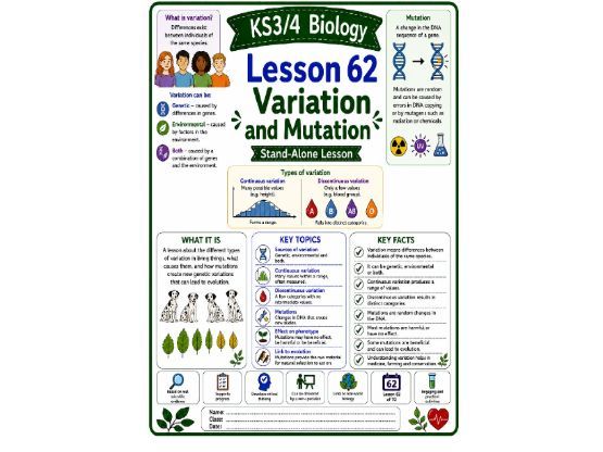 Variation and mutation cover lesson (L62) Biology