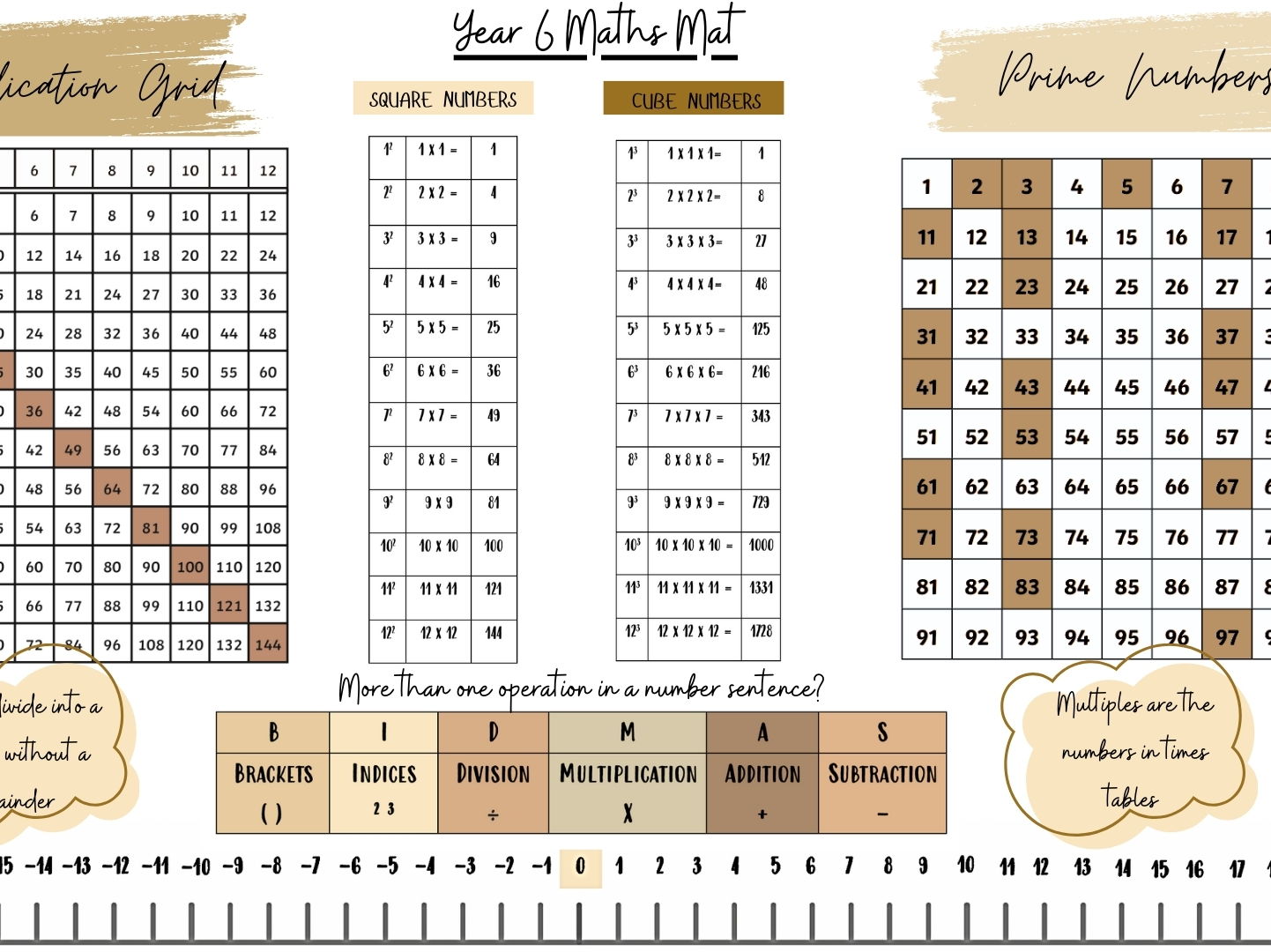 Maths Help Mats - Years 6-2