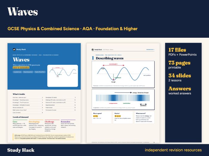 GCSE Physics Waves Pack (AQA)