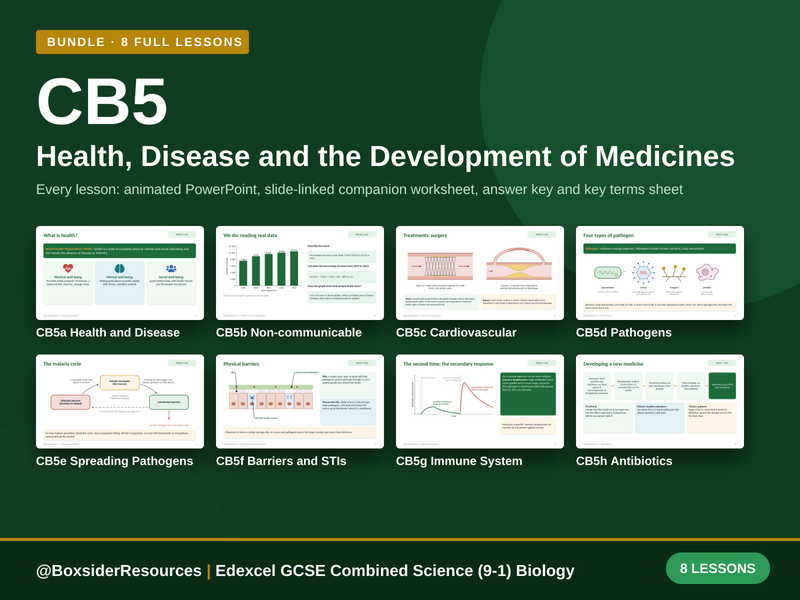 CB5 Health, Disease and the Development of Medicines | Edexcel Combined Science | 8 Lesson Bundle