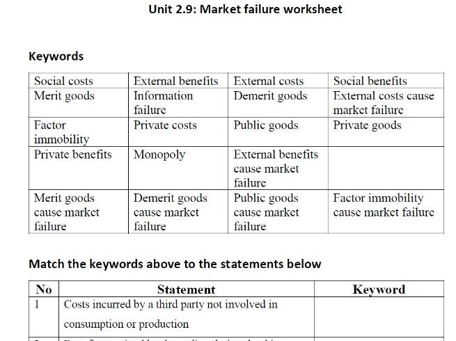 Market failure worksheet