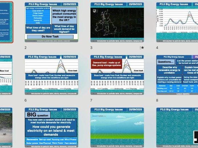 AQA GCSE Physics P3.5 – Big Energy Issues (Triple & Combined) (Updated 2025 | Editable PowerPoints +