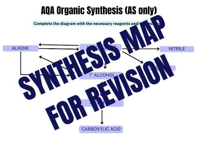 Synthesis map revision activity