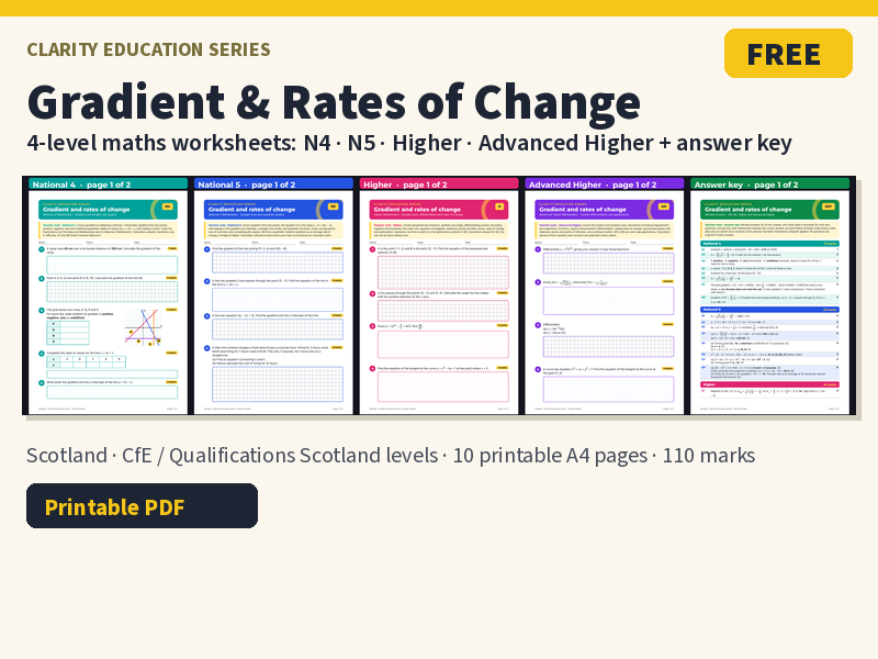 Gradient and Rates of Change: 4-Level Worksheets (N4 to Advanced Higher) | FREE