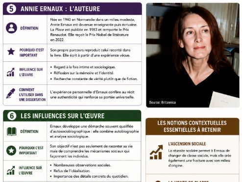 La Place - Annie Ernaux. Knowledge organisers