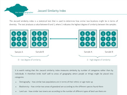 Jaccard similarity index