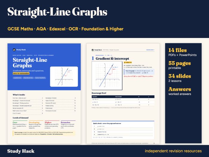 GCSE Maths Straight-Line Graphs Pack: y = mx + c, Parallel and Perpendicular Lines