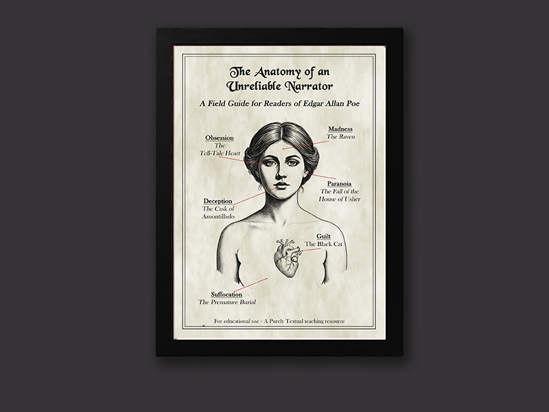 Unreliable Narrator Poster – Edgar Allan Poe