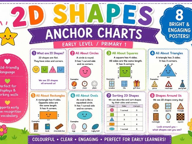 2D Shapes Early Level Anchor Charts