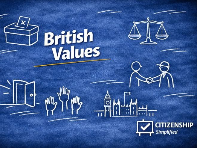British Values - KS3/KS4