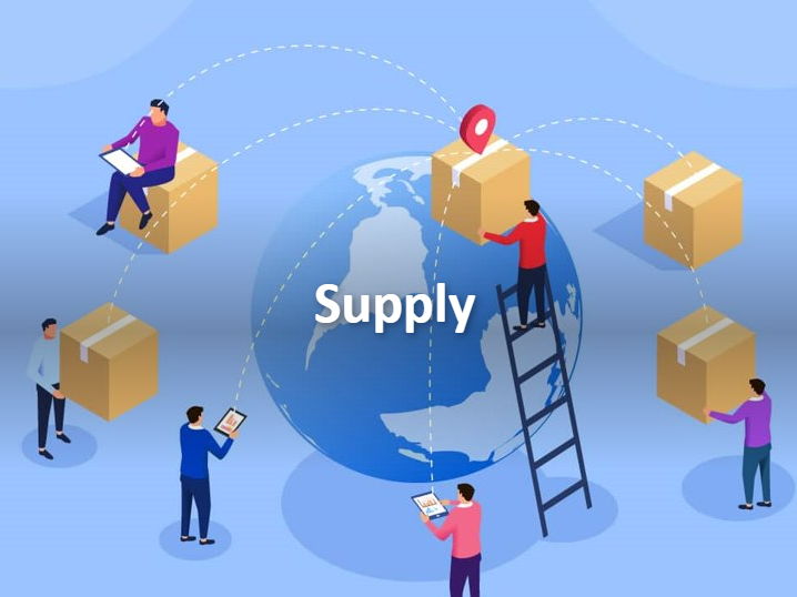 Supply (Edexcel A Level Business 1.2.2)