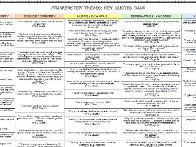 GCSE English Lit - Frankenstein - Key Quotes Revision Grid