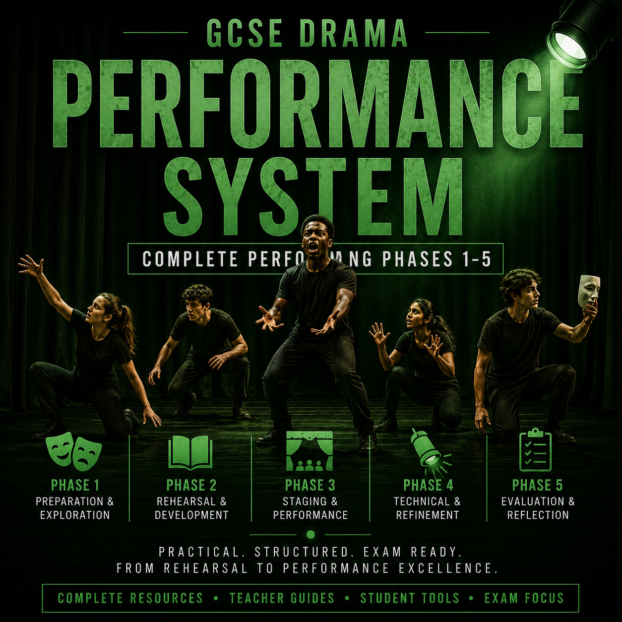 GCSE Drama Performance System | Complete Performing Phases 1–5