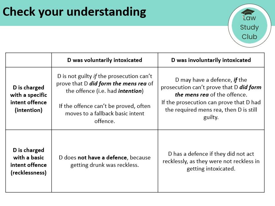 Defences: complete resource pack for AQA A-level law