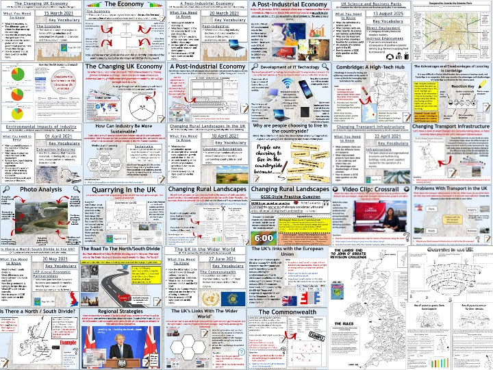 AQA GCSE Geography: The Changing UK Economy
