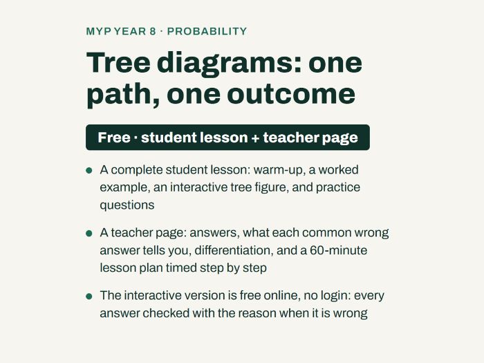 Tree diagrams: free MYP Year 8 lesson