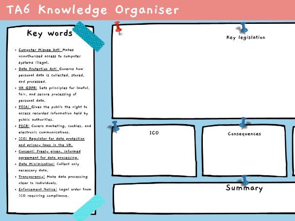 OCR AAQ IT - F161 -TA 6 Knowledge Organiser - Application Developer